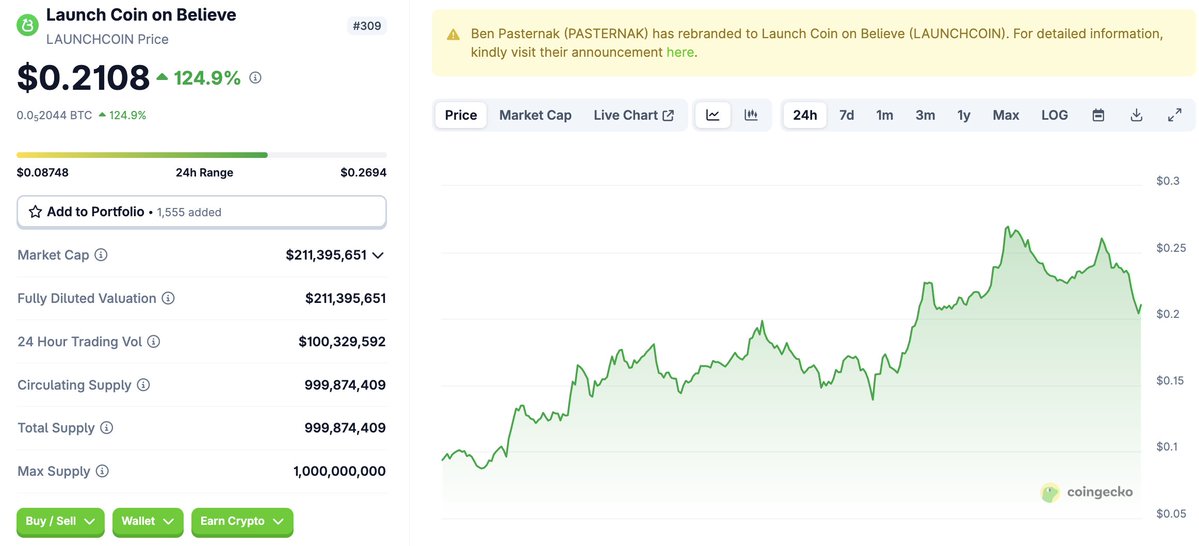 LAUNCHCOIN Fiyatında Ani Düşüş: Bybit'te Vadeli İşlem Başladı