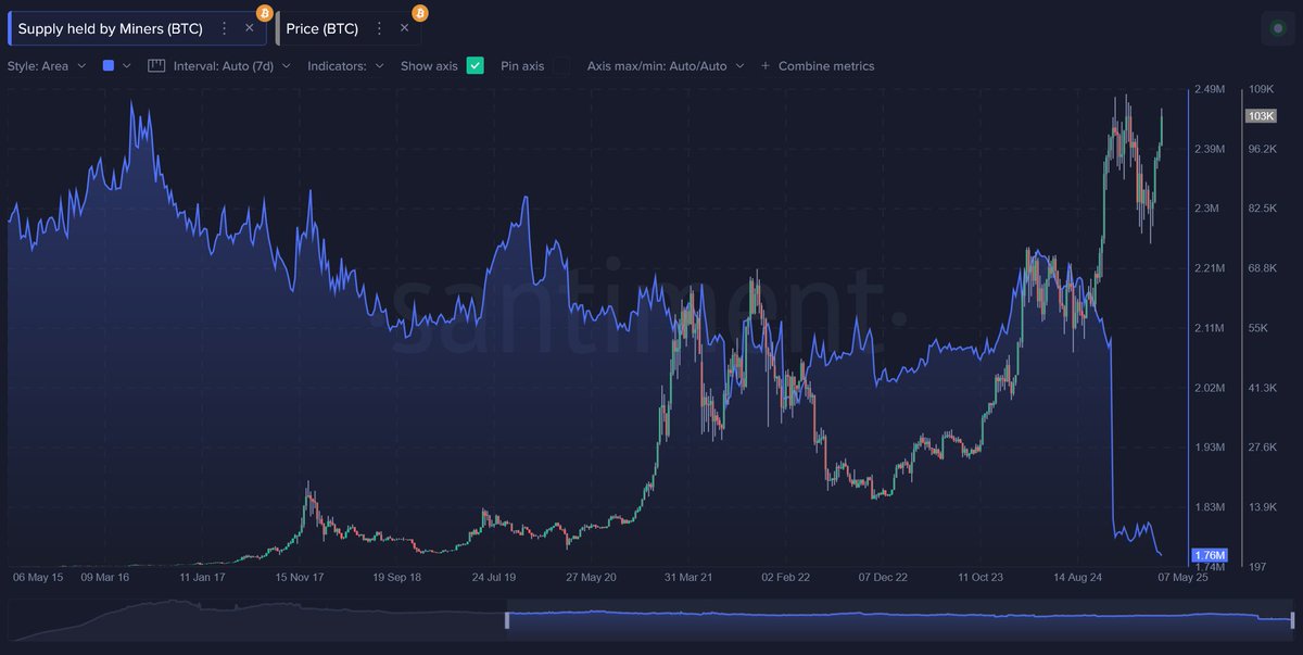Bitcoin ve Kripto Para Piyasasında Kurumsal Hareketler: Stratejik Rezervler ve Satış Baskısı