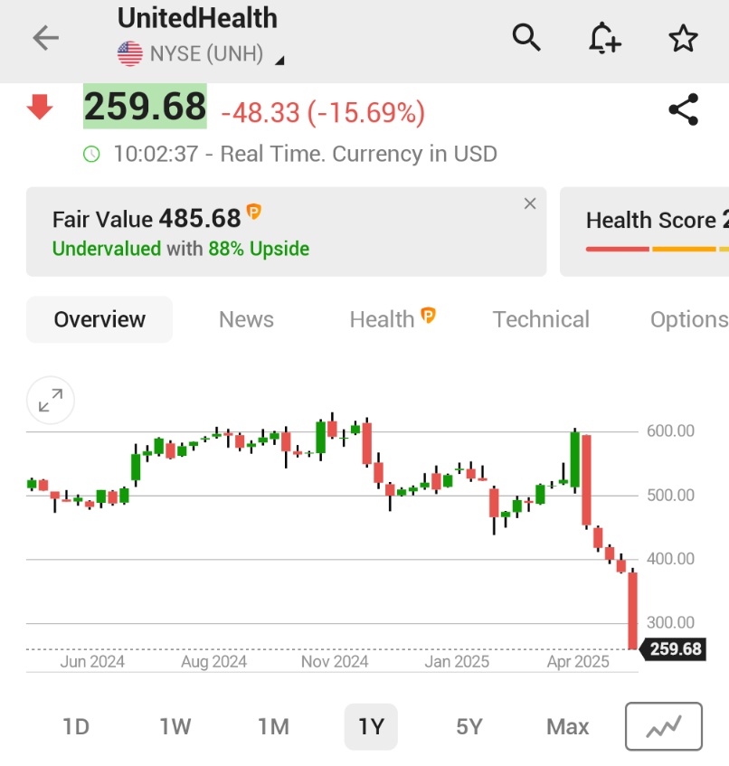 UnitedHealth Hisseleri Düşüşe Geçti, En Düşük Seviyesine Geriledi