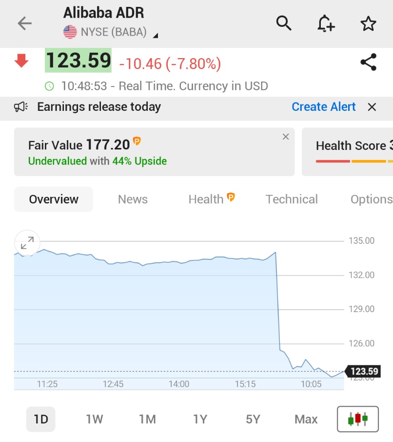 Alibaba Hisseleri, Beklentilerin Altında Kalan Gelir Açıklaması Sonrası Düşüşe Geçti