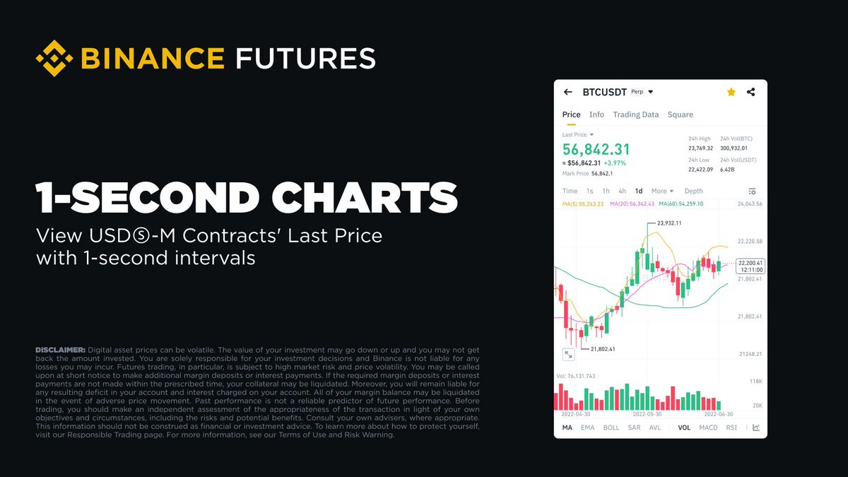 Binance'te Vadeli İşlem Grafiklerinde 1 Saniyelik Aralık Seçeneği Aktif