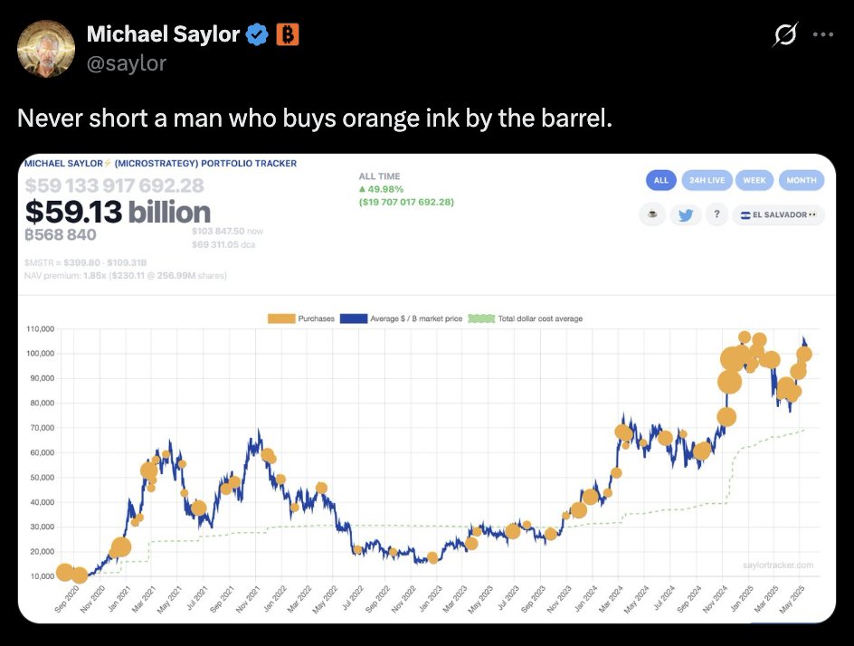 Michael Saylor, Bitcoin Alımını Güçlendirebilir Mi?