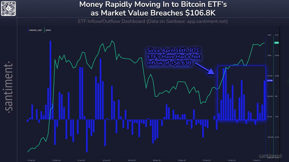 Bitcoin ETF'lerine Dev Yatırım Akışı: Piyasa İçin Olumlu İşaret