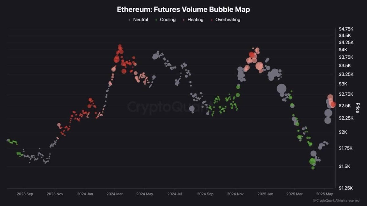 Ethereum Fiyatında Kısa Vadeli Düzeltme Beklentisi