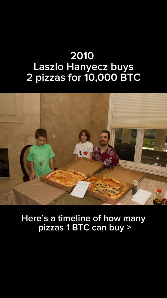 10 Bin Bitcoin ile 2010'da Alınan 2 Pizza, Bugün Kaç Pizza Alınabilir?