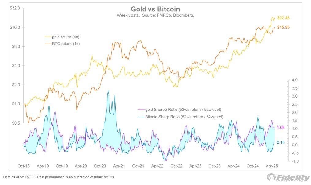 Bitcoin 100 Bin Doları Aştı, Altına Alternatif Olarak Görüldü