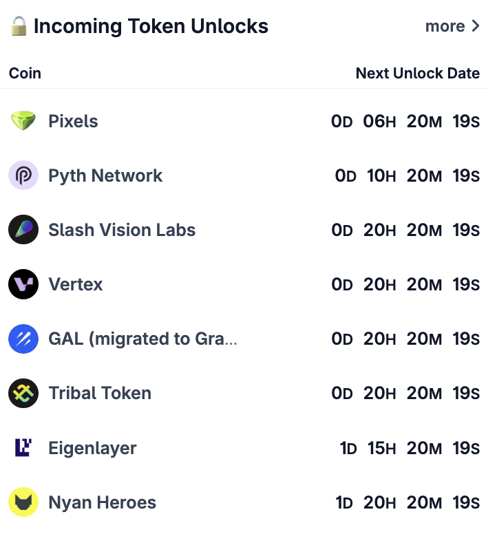 Borsalarda Token Kilidi Açılmaları Dikkat Çekiyor: PIXEL, PYTH ve SVL Öne Çıkıyor