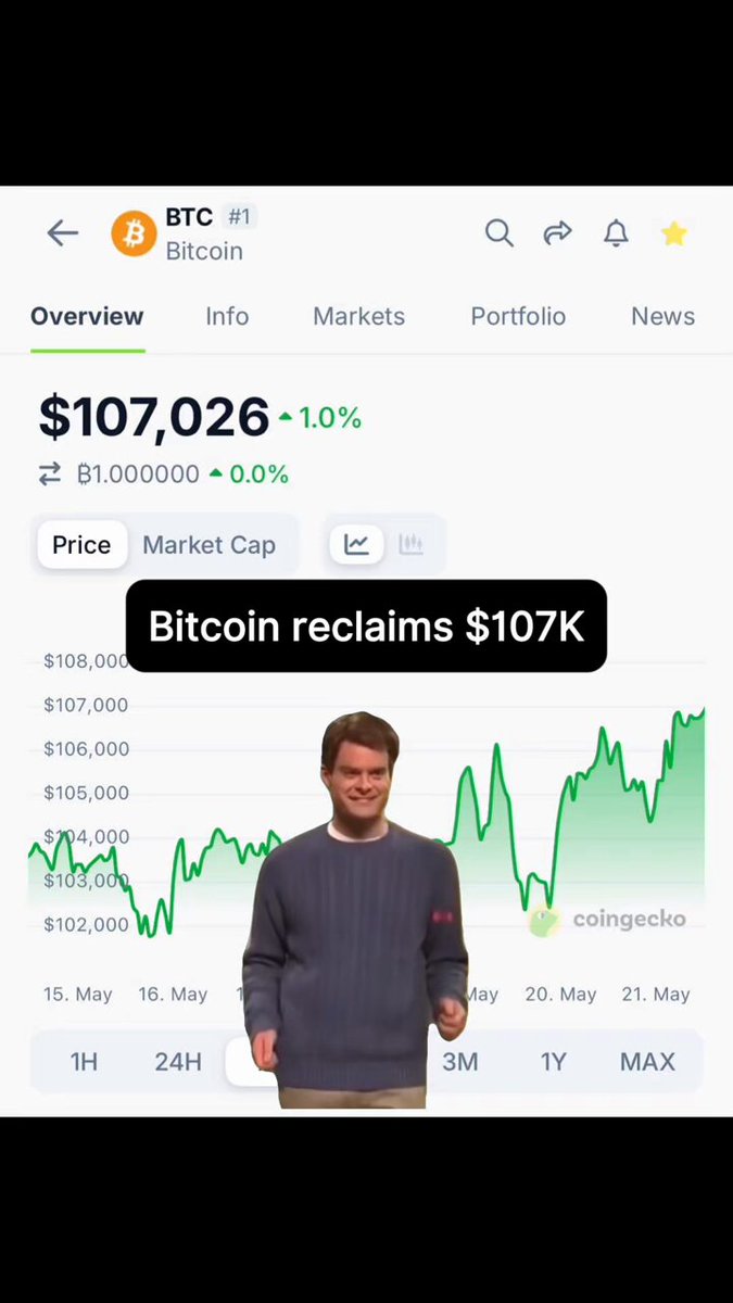 Bitcoin 107 Bin Dolara Yükseldi: Yeni Rekor Denemesi Yolda