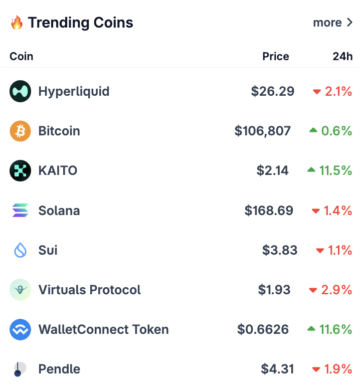 Borsalarda HYPE ve Kripto Para Birimlerindeki Yükseliş