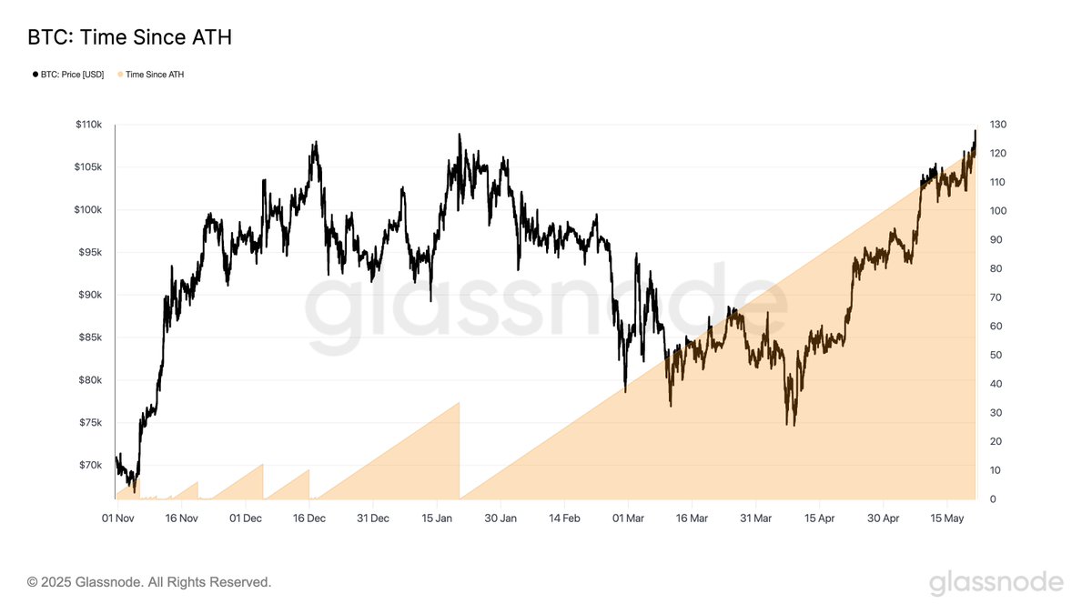 Bitcoin Yüksek Rekor Kırdı: Piyasa Değeri 2.17 Trilyon Dolara Ulaştı
