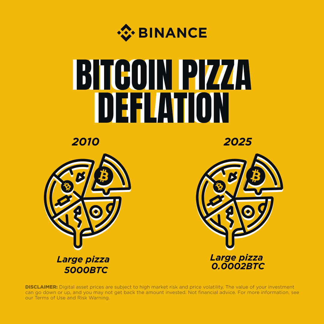Kripto Para Dünyasında Maliyetler Düşüyor: Bitcoin İşlemleri Artık Daha Erişilebilir