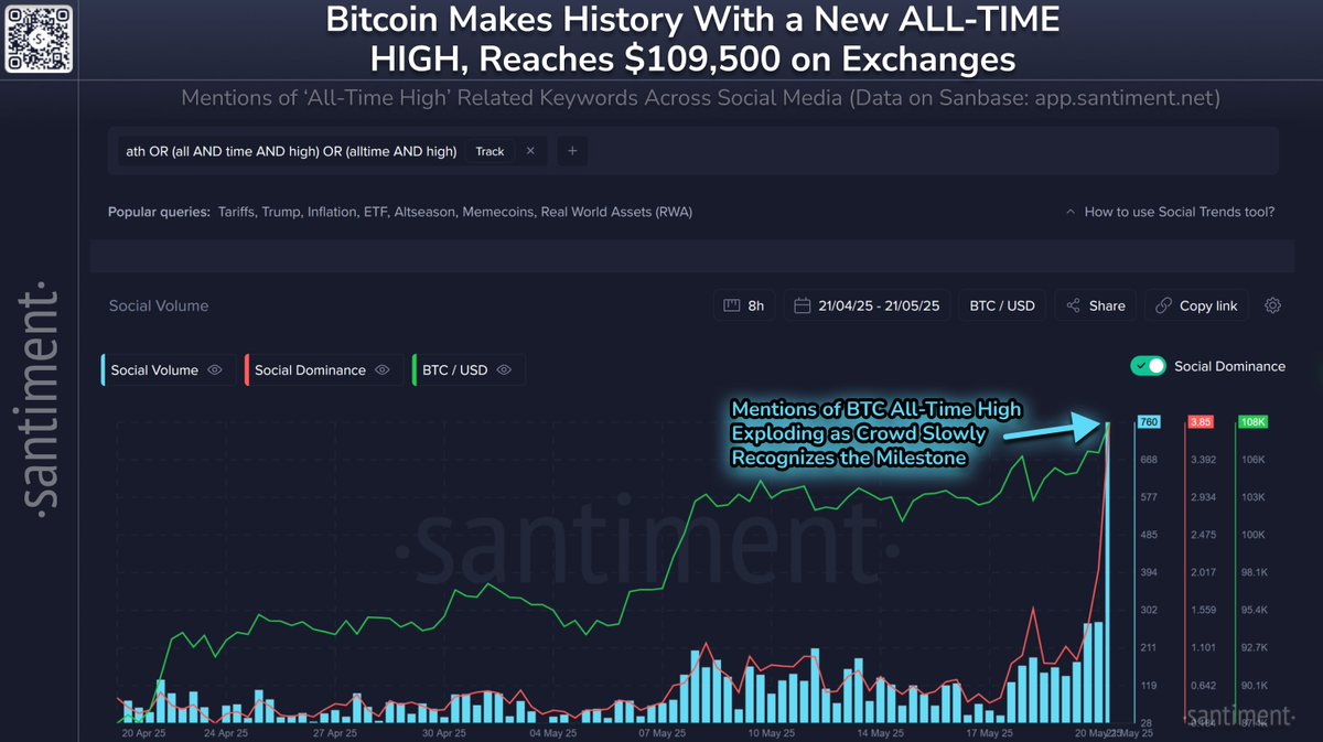 Bitcoin, Tarihi Zirveye Ulaştı: 109.500 Doları Aştı