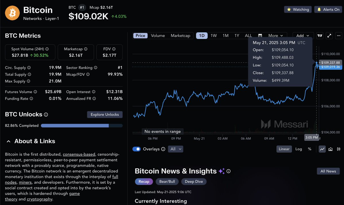 Bitcoin Yeni Rekor Seviyeye Ulaştı