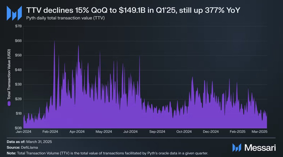 Pyth Network, Yüksek Frekanslı DeFi Ticaretini Hızlandırmak İçin Pyth Lazer'ı Başlattı