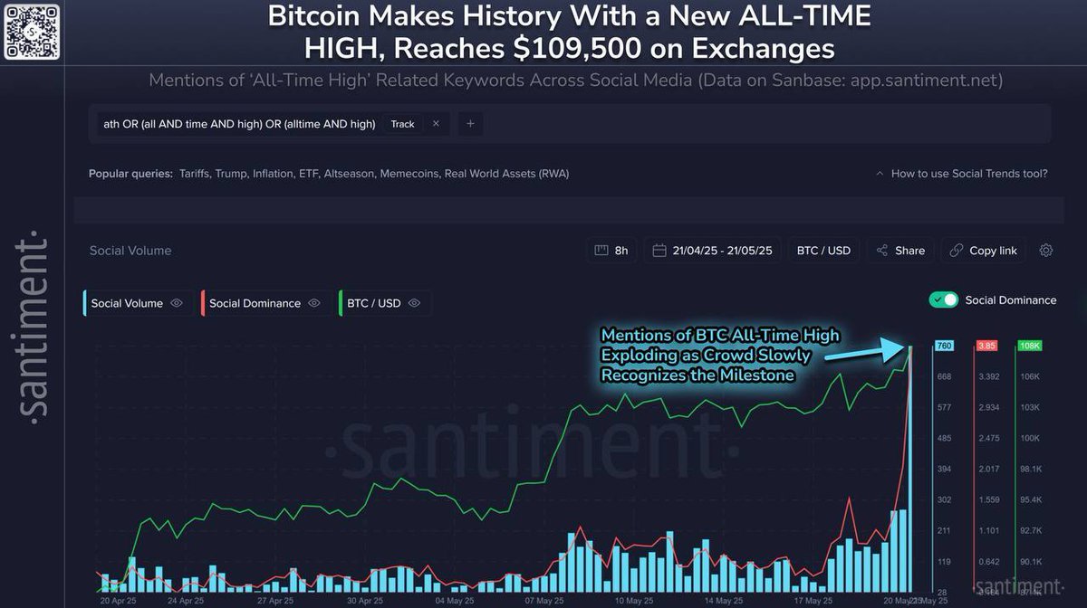 Bitcoin Yeni Yüksek Seviyeye Ulaştı: Kurumsal Yatırımlar Artıyor
