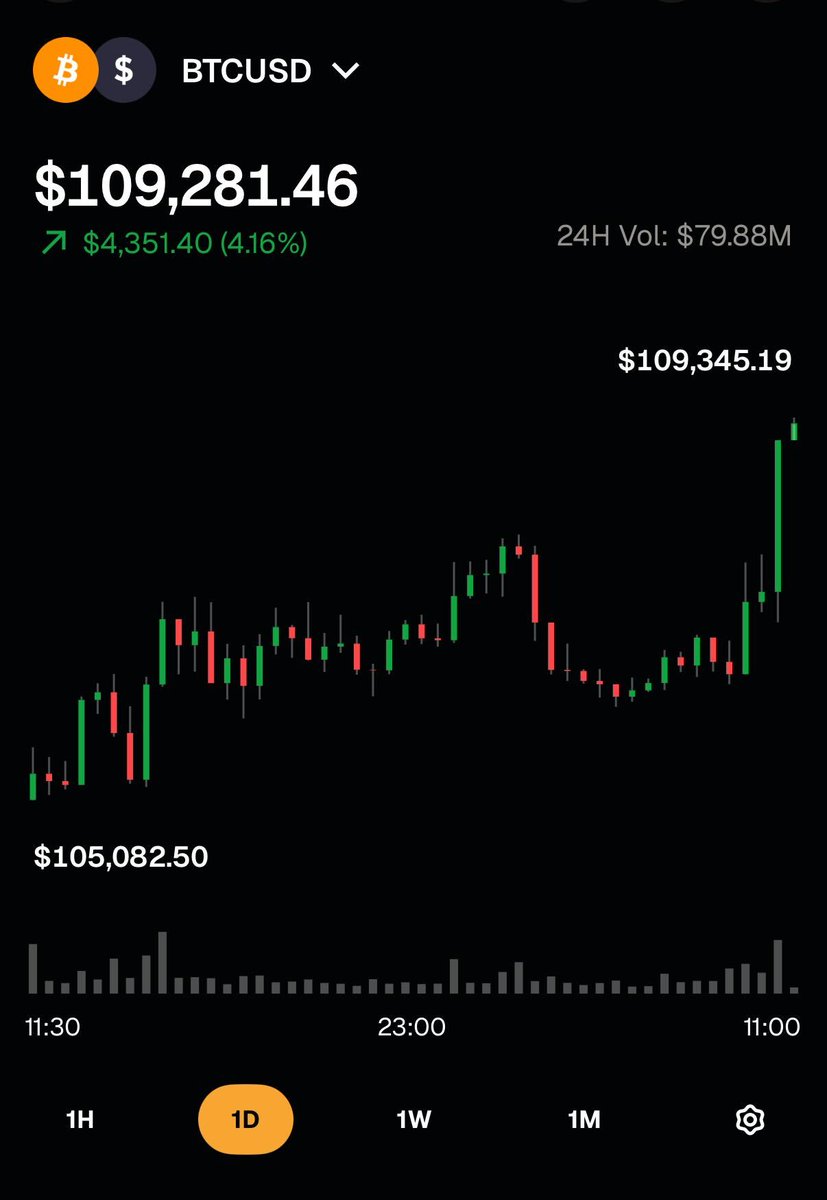 Bitcoin Yeni Rekor Seviyeye Ulaştı