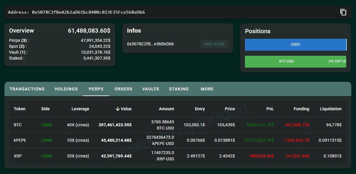Büyük Balina Yatırımcısından Hyperliquid'de 390 Milyon Dolarlık Bitcoin Long Pozisyonu