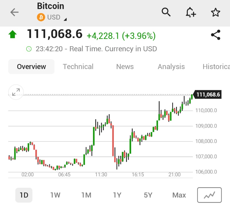 Bitcoin Fiyatında Yüksek Hızla Artış Devam Ediyor
