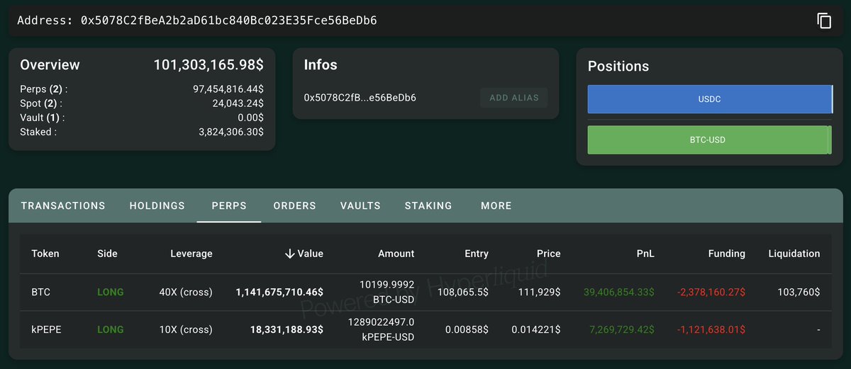 Bitcoin Balinası James Wynn 39 Milyon Dolarlık Kâr Elde Etti