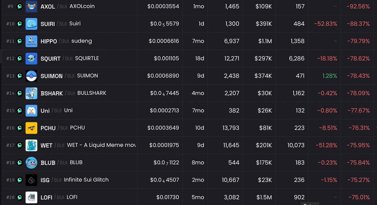 SUI Ağı'ndaki Cetus DEX'te 11 Milyon Dolarlık USDC Akışı