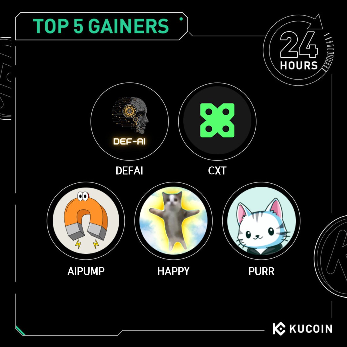 KuCoin'de Son 24 Saatte En Çok Değer Kazanan 5 Kripto Para Birimi
