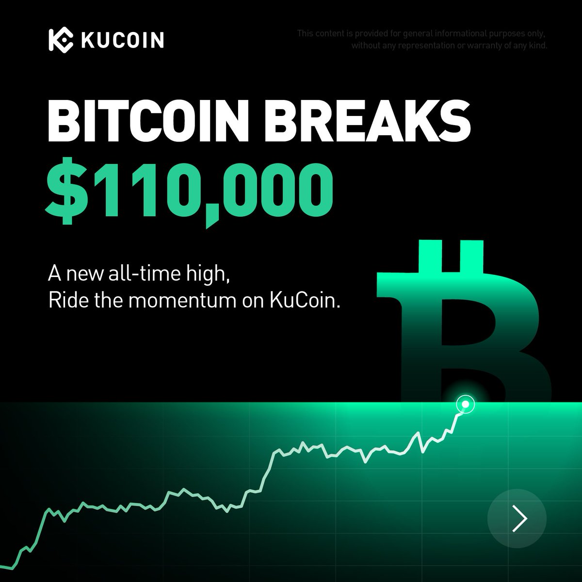 Bitcoin 110 Bin Doları Aştı: KuCoin Kampanyasıyla 100 Bin USDT Dağıtıyor