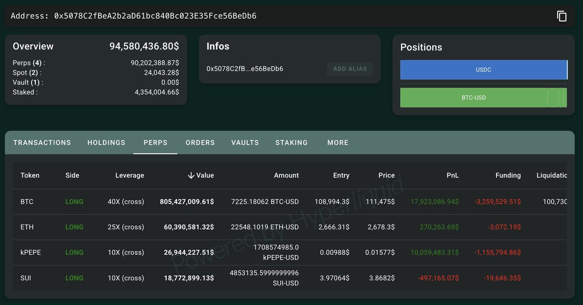 ETH Piyasasında Büyük Yatırım Hamlesi: James Wynn 60.4 Milyon Dolarlık Pozisyon Aldı