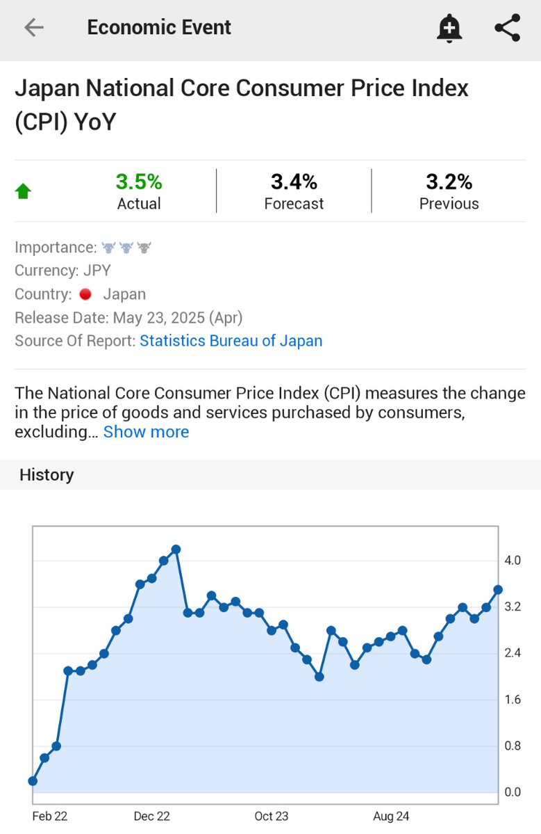 Japonya'da Çekirdek Enflasyon Yüksek Seviyede