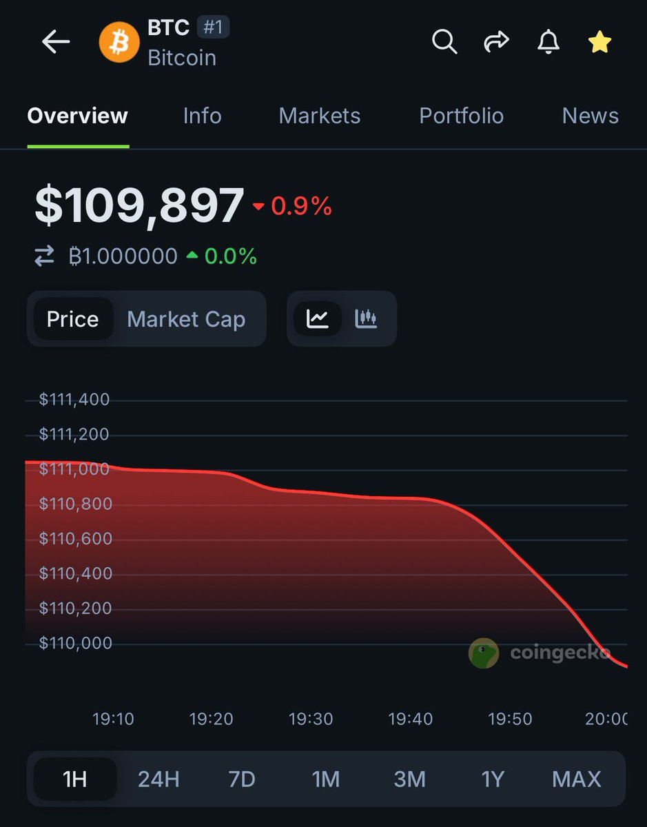 Bitcoin, Trump'ın AB'ye Yönelik Tarife Çağrısı Sonrası 110 Bin Doların Altına Düştü