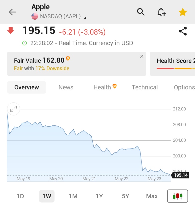Apple Hisseleri Trump'ın Gümrük Vergisi Tehdidiyle Düşüşte