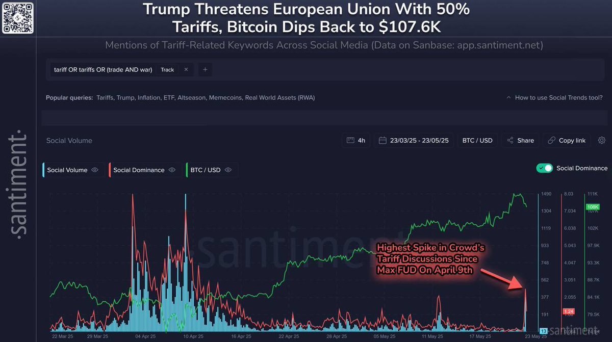 Trump'tan AB İthalatına Yüksek Gümrük Tehdidi: Bitcoin Sert Düşüş Yaşadı