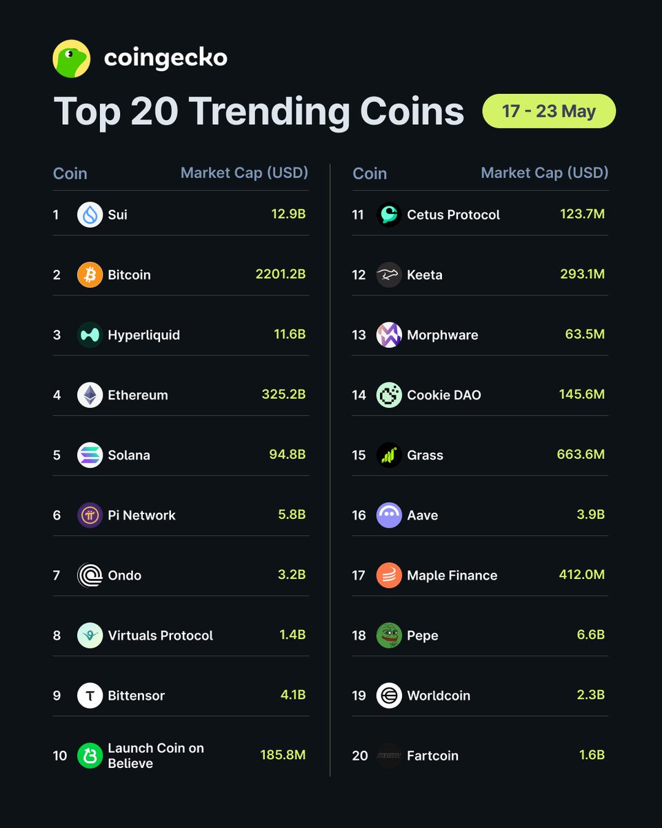 Borsalarda Son Durum: SUI, BTC ve HYPE Öne Çıkıyor