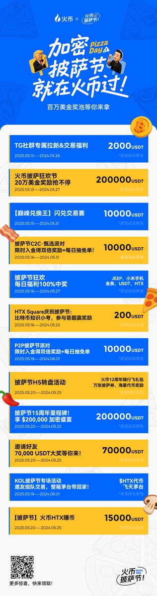 HuobiGlobal Platformunda Yaklaşan Kampanya: Milyon Dolarlık Ödül Havuzu