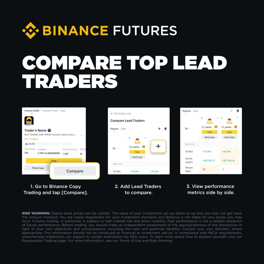 Binance Futures'ta Lead Trader Seçimi Kolaylaştı