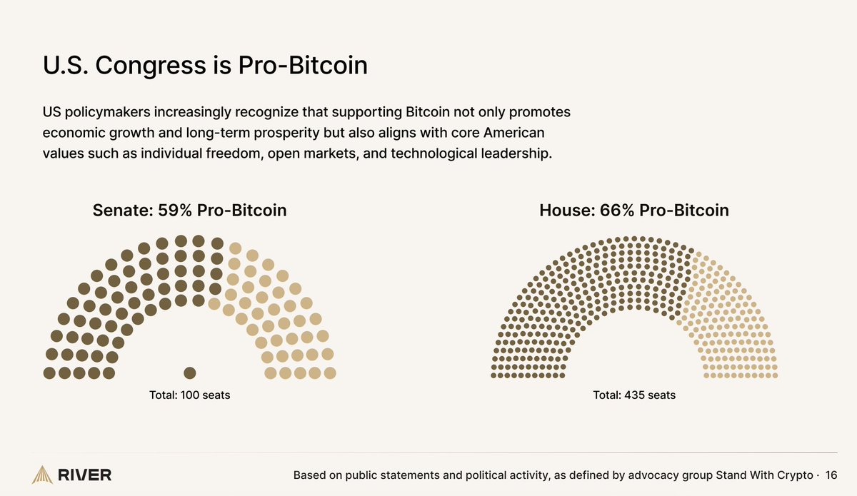 ABD'li Politikacıların Bitcoin Desteği Artıyor