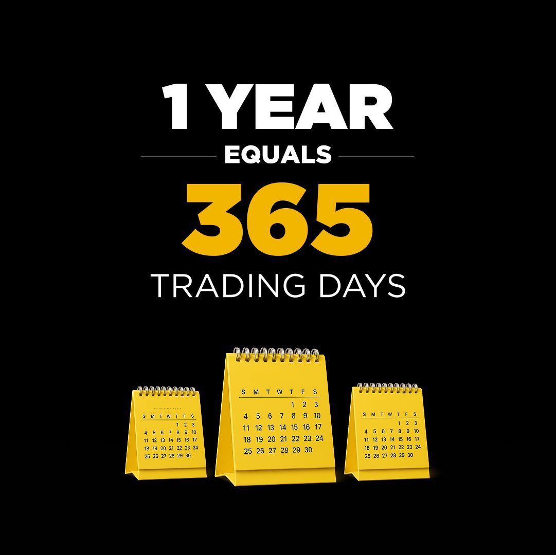 Binance Platformunda Günlük Ticaret Devam Ediyor
