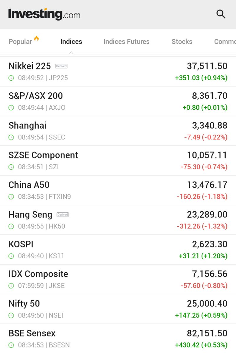 Asya Borsaları Haftaya Yükselişle Başladı: Nikkei %1.7 Artış Kaydetti