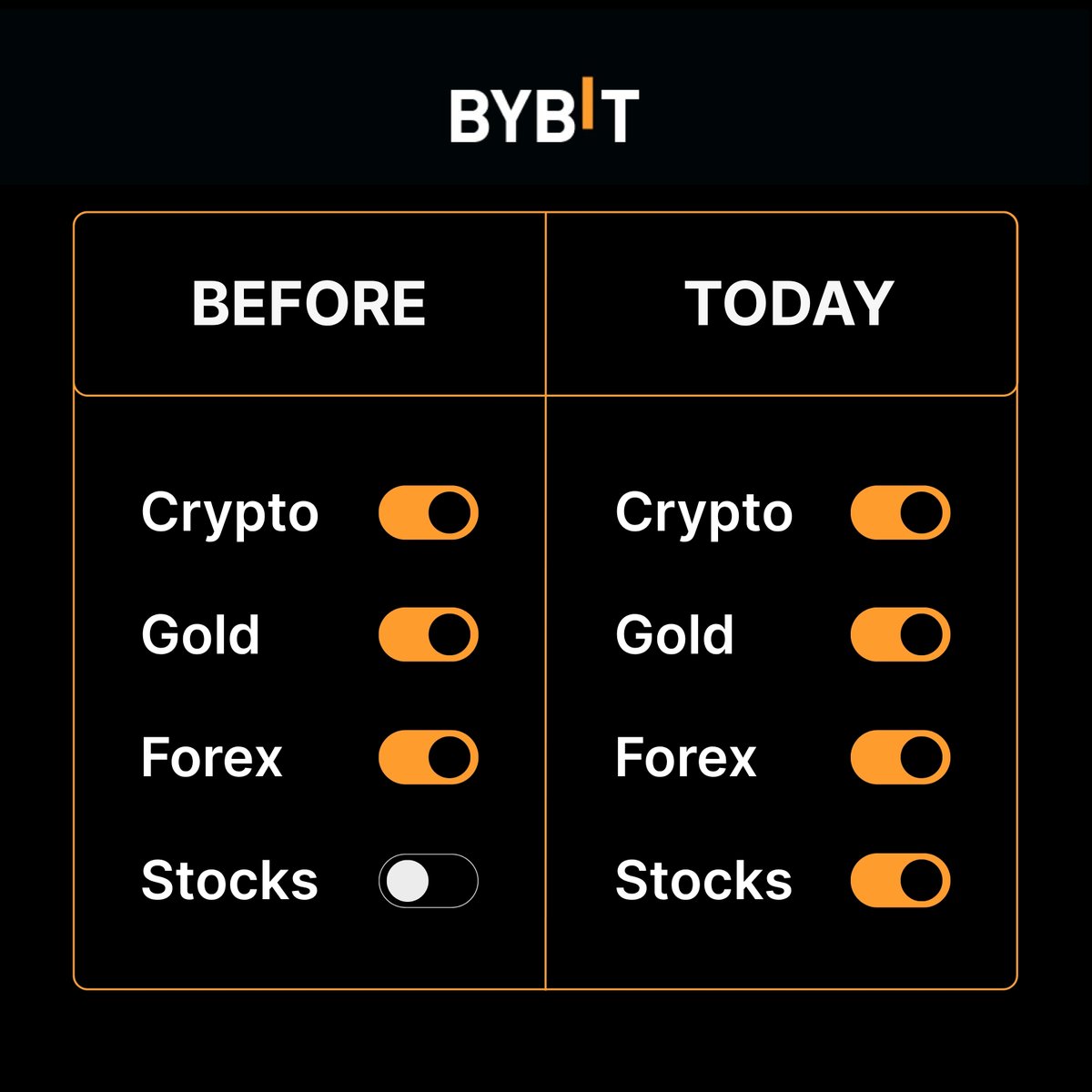 Bybit'te USDT ile CFD Hisse Senedi İşlemleri Başladı