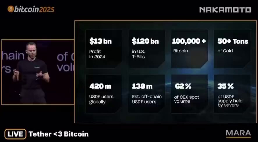 Tether, 100.000 Bitcoin ve 50 Tondan Fazla Altın Rezervi Sahip Olduğunu Duyurdu
