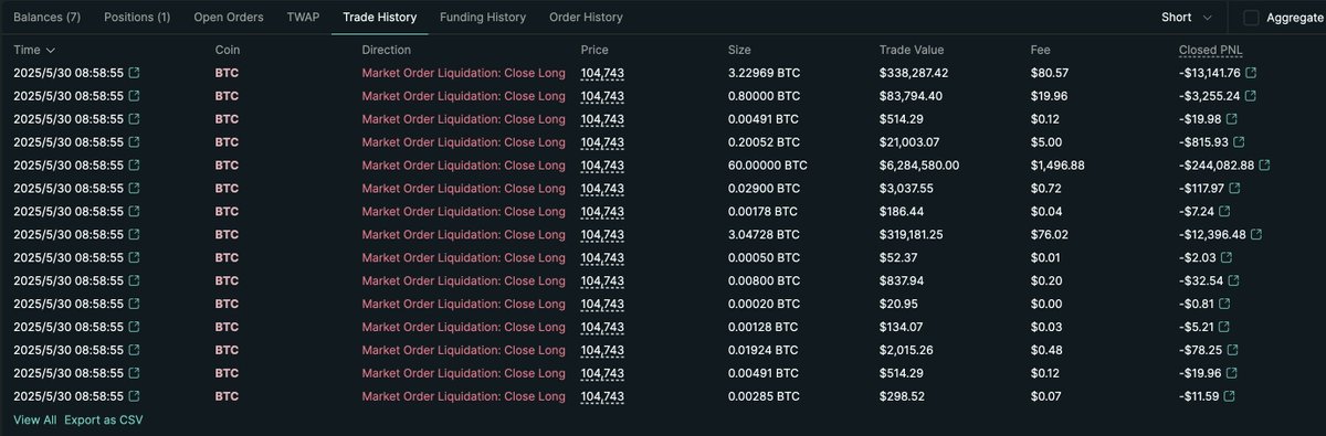 Bitcoin'de Büyük Kayıp: Whale James Wynn 99 Milyon Dolarlık Likidasyon Yaşadı