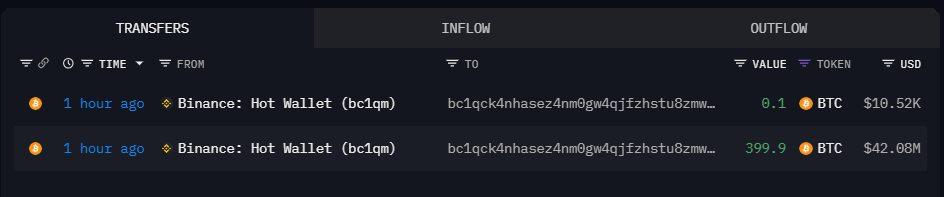 Binance'den 42 Milyon Dolarlık BTC Çekildi: Büyük Bir Transfer Gerçekleşti