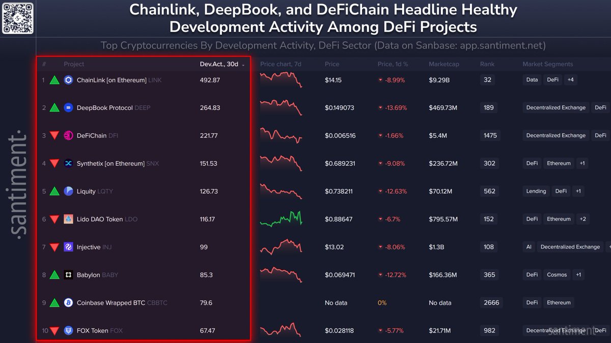 Kripto Para Dünyasında En İyi 10 DeFi Projesi Açıklandı