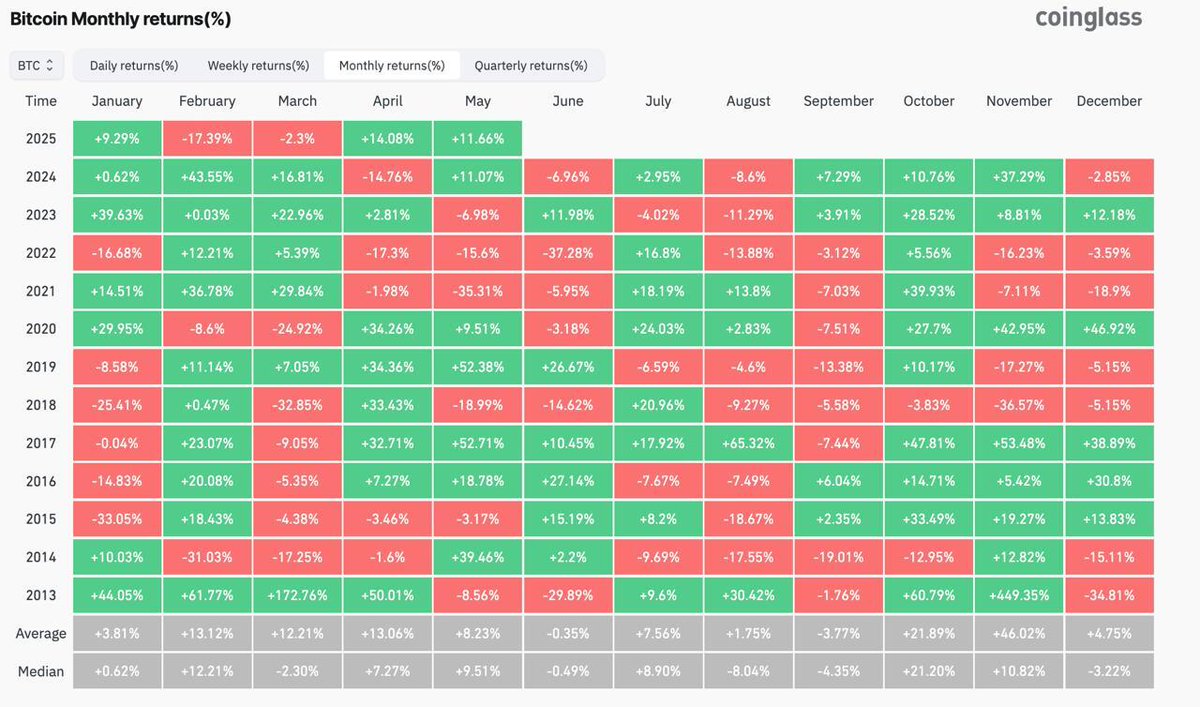 Haziran Ayında Bitcoin Performansı Beklentileri Yüksek