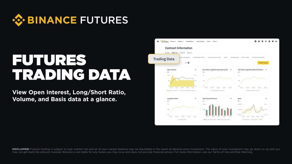 Binance Futures Sözleşmeleri Veri Grafikleri Yayınlandı