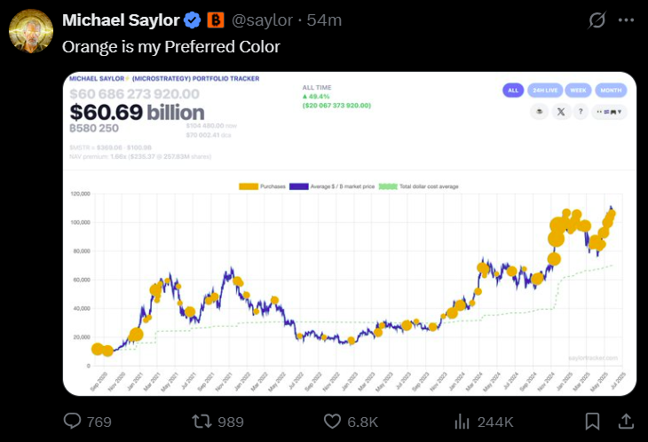 Michael Saylor, Bitcoin Düşüşlerinde Alım Sinyali Verdi